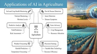 Applications of AI in Agriculture
 