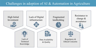 Challenges in adoption of AI & Automation in Agriculture
High Initial
Investment
Lack of Digital
infrastructure
Fragmented
landholding
Resistance to
change &
acceptance
Lack of
Technical
Knowledge
Data Availability
& Quality
Regulatory &
Ethical Concerns
 