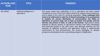 AUTHOR AND
YEAR
TITLE FINDINGS
Zha (2020) Artificial Intelligence in
Agriculture.
This study stated that application of AI in agriculture has been widely
considered as one of the most viable solutions to address food inadequacy
and to adapt to the need of a growing population. Three challenges that
need to be addressed in order for AI-based technology to be popularized
in markets are uneven distribution of mechanization, the ability of
algorithms to process large sets of data accurately and quickly, and the
security and privacy of data, as well as the devices. Agricultural robots
targeted at diverse aspects in agricultural industry have been developed
and improved greatly in the past years, and although pointing out the
hardship of applying machines and algorithms tested in experimental
environment to real environments, the review highlights an already
prosperous development and a promising prospect of application.
 