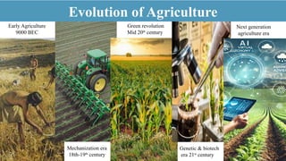 Early Agriculture
9000 BEC
Mechanization era
18th-19th
century
Green revolution
Mid 20th
century
Genetic & biotech
era 21st
century
Next generation
agriculture era
Evolution of Agriculture
 