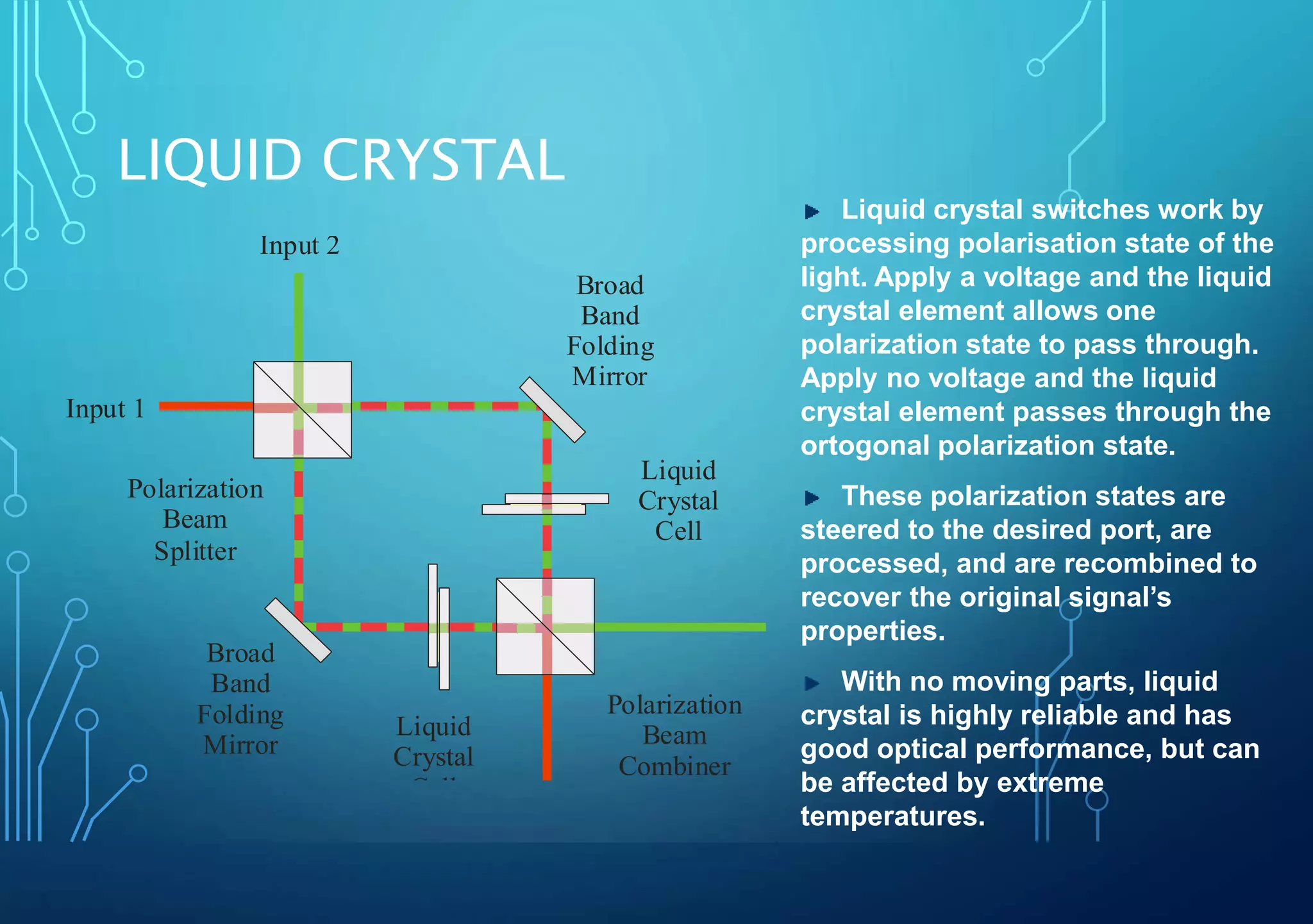 LIQUID CRYSTAL
Input 1
Input 2
Output 2
Output 1
Liquid
Crystal
Cell
Liquid
Crystal
Cell
Broad
Band
Folding
Mirror
Broad
Band
Folding
Mirror
Polarization
Beam
Splitter
Polarization
Beam
Combiner
Liquid crystal switches work by
processing polarisation state of the
light. Apply a voltage and the liquid
crystal element allows one
polarization state to pass through.
Apply no voltage and the liquid
crystal element passes through the
ortogonal polarization state.
These polarization states are
steered to the desired port, are
processed, and are recombined to
recover the original signal’s
properties.
With no moving parts, liquid
crystal is highly reliable and has
good optical performance, but can
be affected by extreme
temperatures.
 