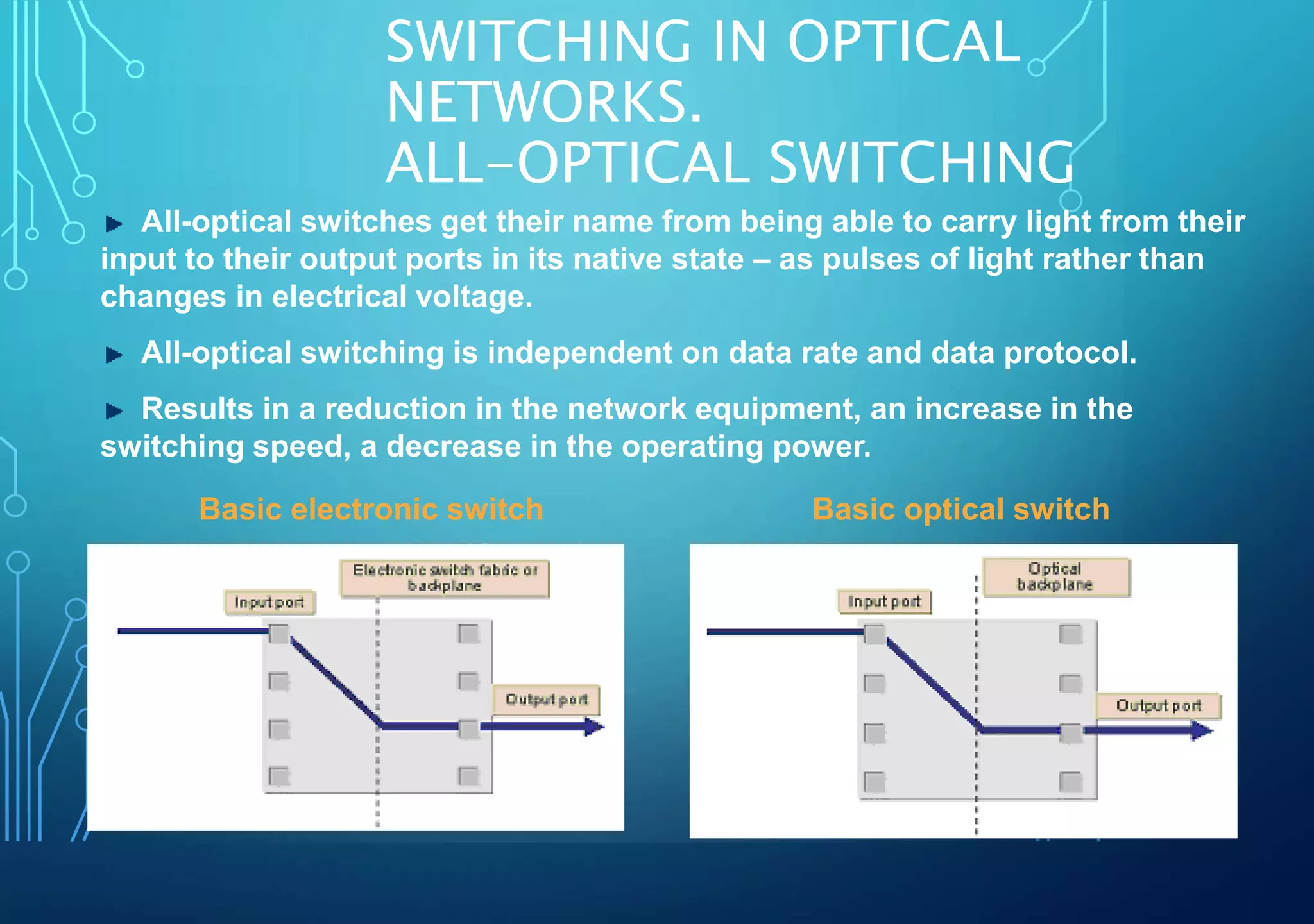 SWITCHING IN OPTICAL
NETWORKS.
ALL-OPTICAL SWITCHING
All-optical switches get their name from being able to carry light from their
input to their output ports in its native state – as pulses of light rather than
changes in electrical voltage.
All-optical switching is independent on data rate and data protocol.
Results in a reduction in the network equipment, an increase in the
switching speed, a decrease in the operating power.
Basic electronic switch Basic optical switch
 