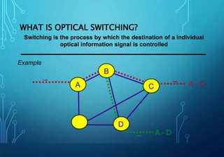Optical Switching | PPTX