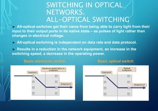 Optical Switching | PPTX