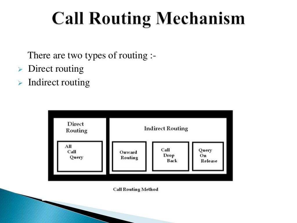 Mobile number portability