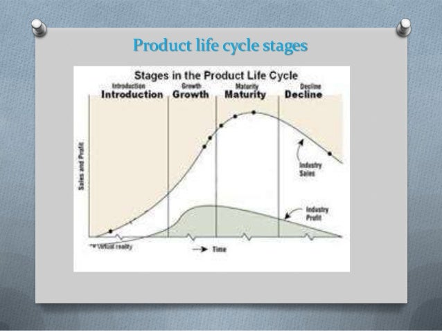 lifebuoy in india product life cycle stratergies This study is intended to analyze marketing strategies used by unilever bangladesh ltd and globe the main purpose of the study is to find what strategies the company uses to market its products and brands worldwide the positive and negative aspects. lifebuoy in india product life cycle stratergies This study is intended to analyze marketing strategies used by unilever bangladesh ltd and globe the main purpose of the study is to find what strategies the company uses to market its products and brands worldwide the positive and negative aspects.