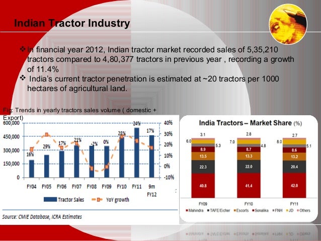 mahindra mahindra distribution network Mahindra engages in the development, design, manufacture and distribution of commercial and utility vehicles. mahindra mahindra distribution network Mahindra engages in the development, design, manufacture and distribution of commercial and utility vehicles.