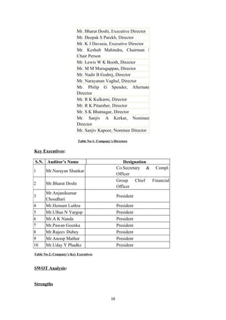 Mr. Bharat Doshi, Executive Director
                          Mr. Deepak S Parekh, Director
                          Mr. K J Davasia, Executive Director
                          Mr. Keshub Mahindra, Chairman /
                          Chair Person
                          Mr. Lewis W K Booth, Director
                          Mr. M M Murugappan, Director
                          Mr. Nadir B Godrej, Director
                          Mr. Narayanan Vaghul, Director
                          Mr. Philip G Spender, Alternate
                          Director
                          Mr. R K Kulkarni, Director
                          Mr. R K Pitamber, Director
                          Mr. S K Bhatnagar, Director
                          Mr. Sanjiv A Kerkar, Nominee
                          Director
                          Mr. Sanjiv Kapoor, Nominee Director

                           Table No-1: Company’s Directors


Key Executives:

S.N. Auditor’s Name                                    Designation
                                                    Co.Secretary & Compl.
1      Mr.Narayan Shankar
                                                    Officer
                                                    Group    Chief Financial
2      Mr.Bharat Doshi
                                                    Officer
       Mr.Anjanikumar
3                                                   President
       Choudhari
4      Mr.Hemant Luthra                             President
5      Mr.Ulhas N Yargop                            President
6      Mr.A K Nanda                                 President
7      Mr.Pawan Goenka                              President
8      Mr.Rajeev Dubey                              President
9      Mr.Anoop Mathur                              President
10     Mr.Uday Y Phadke                             President
Table No-2: Company’s Key Executives



SWOT Analysis:


Strengths


                                               16
 