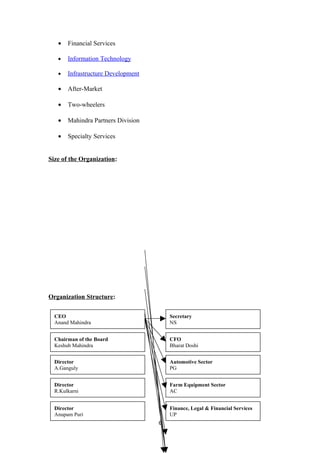 •   Financial Services

   •   Information Technology

   •   Infrastructure Development

   •   After-Market

   •   Two-wheelers

   •   Mahindra Partners Division

   •   Specialty Services


Size of the Organization:




Organization Structure:

  CEO                                   Secretary
  Anand Mahindra                        NS


  Chairman of the Board                 CFO
  Keshub Mahindra                       Bharat Doshi


  Director                              Automotive Sector
  A.Ganguly                             PG


  Director                              Farm Equipment Sector
  R.Kulkarni                            AC


  Director                              Finance, Legal & Financial Services
  Anupam Puri                           UP
                                    6
 