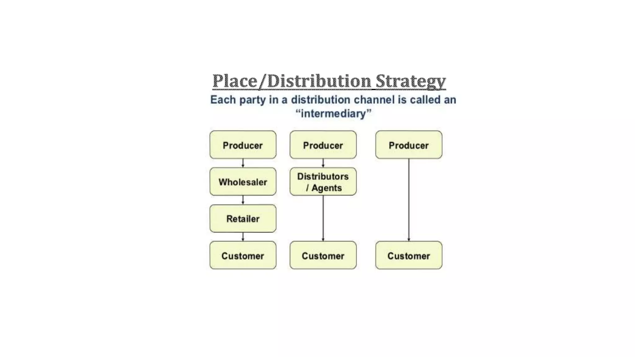 Mahindra and Mahinra ppt