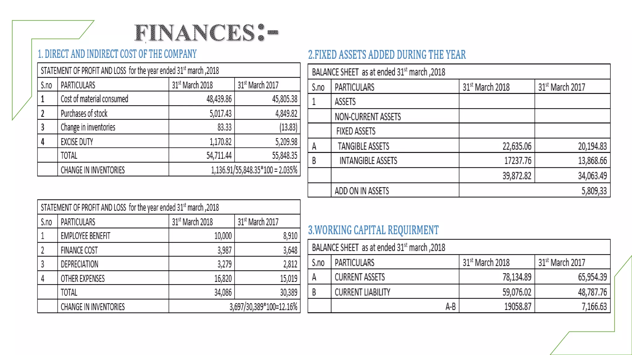 Mahindra and Mahinra ppt