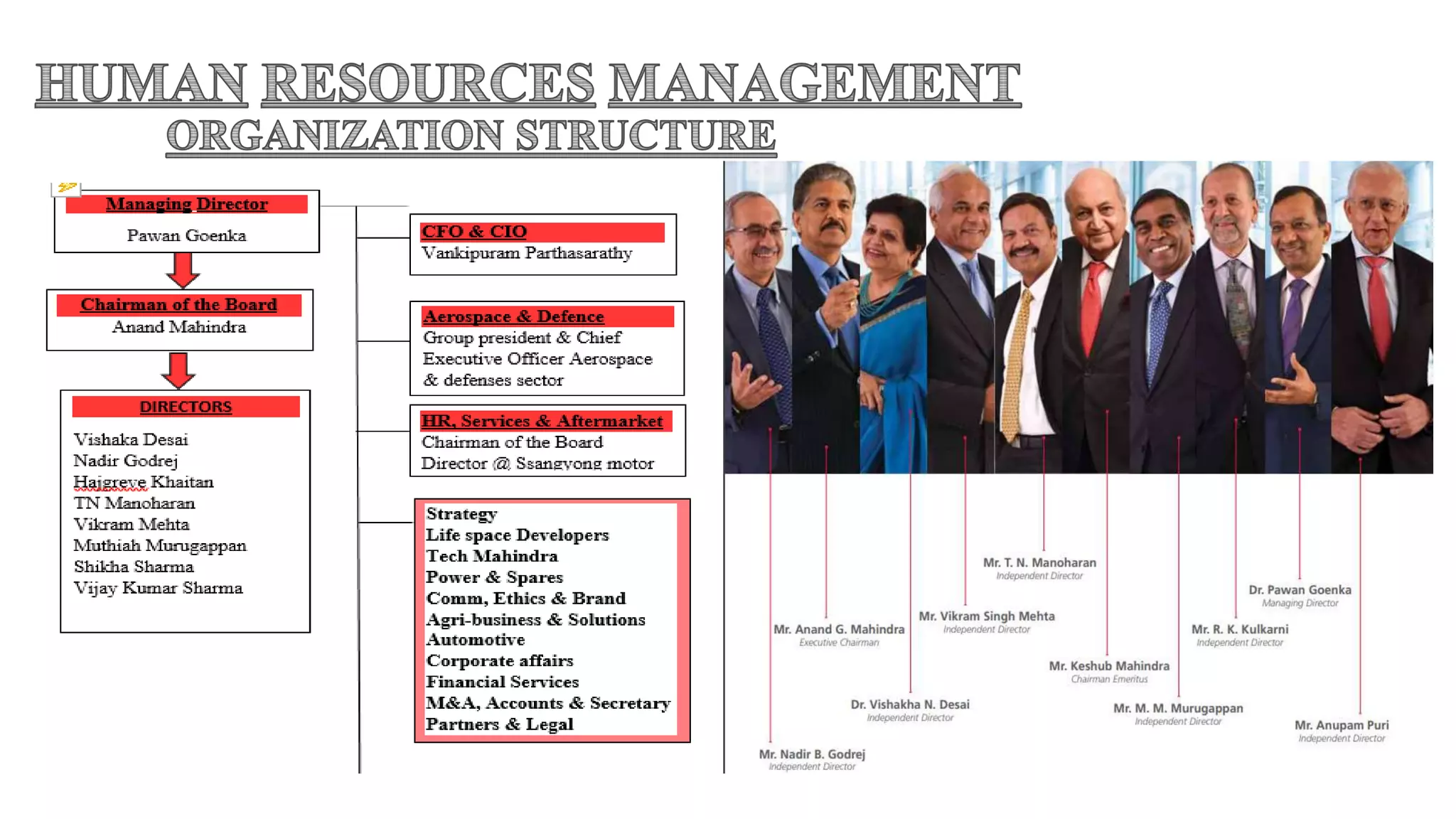 Mahindra and Mahinra ppt