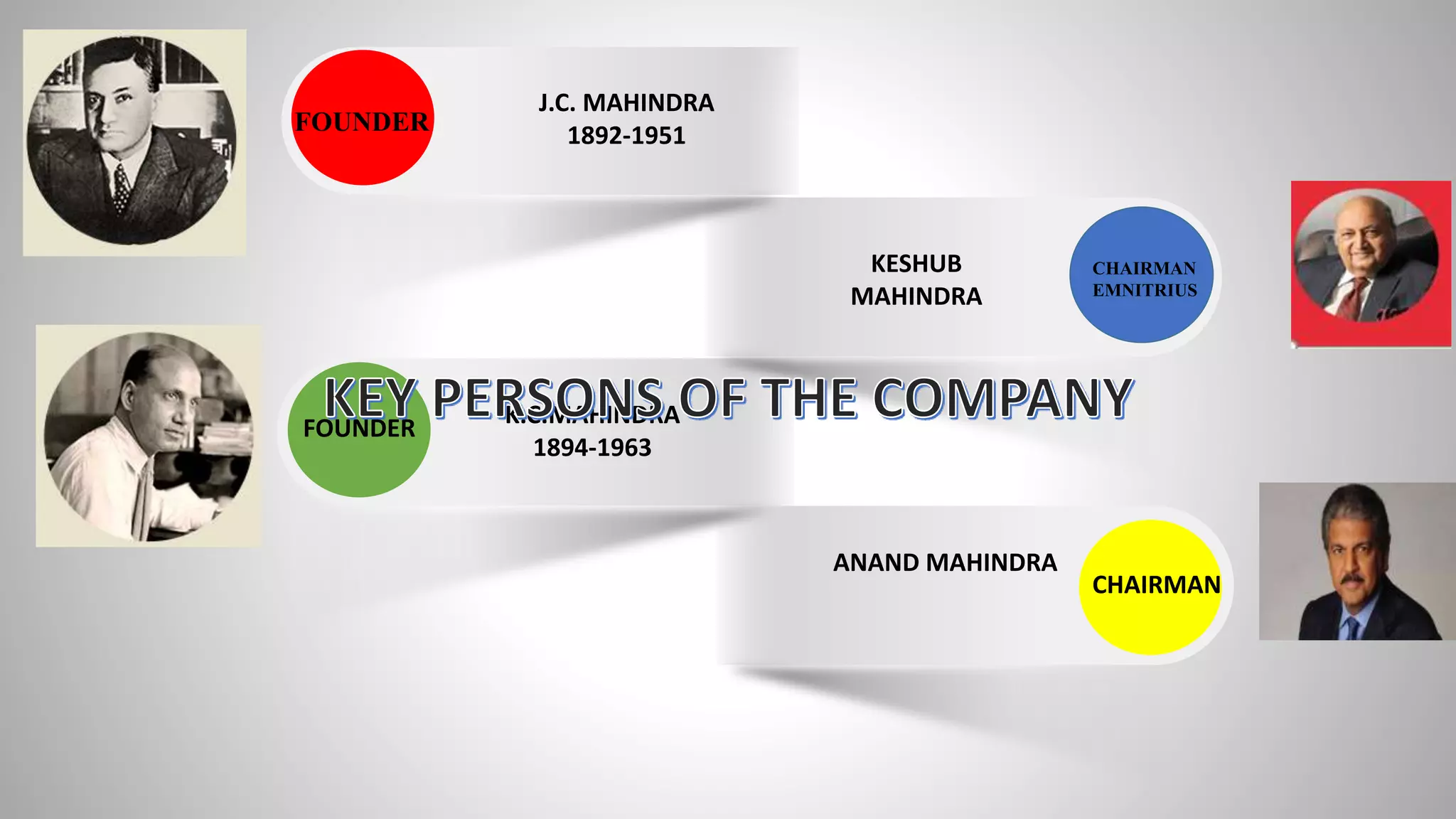 FOUNDER
CHAIRMAN
EMNITRIUS
FOUNDER
CHAIRMAN
KESHUB
MAHINDRA
J.C. MAHINDRA
1892-1951
K.C.MAHINDRA
1894-1963
ANAND MAHINDRA
 
