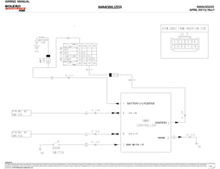 WIRING MANUAL
The repair methods given by the manufacturer in this document are based on the technical specifications, current at the time of release. The methods may be modified as a result of changes introduced by the manufacturer in the production of the various component units and accessories from which the vehicles are manufactured. The reproduction,
translation, transmission, in part of or whole of the present document,are prohibited without the prior written consent of Mahindra & Mahindra Ltd. The use of this document by any person other than the trained personnel, at the Authorized Service Centre of Mahindra & Mahindra Ltd.,will amount to unauthorized use and shall be liable for penalty/
prosecution © 2013 Mahindra & Mahindra Ltd.
MAN-00222
APRIL 2013/Rev1
04022013
BATTERY (+) POSITIVE
IGNITION
IMMOBILIZER
10
 