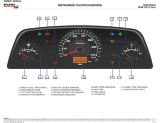 WIRING MANUAL
The repair methods given by the manufacturer in this document are based on the technical specifications, current at the time of release. The methods may be modified as a result of changes introduced by the manufacturer in the production of the various component units and accessories from which the vehicles are manufactured. The reproduction,
translation, transmission, in part of or whole of the present document,are prohibited without the prior written consent of Mahindra & Mahindra Ltd. The use of this document by any person other than the trained personnel, at the Authorized Service Centre of Mahindra & Mahindra Ltd.,will amount to unauthorized use and shall be liable for penalty/
prosecution © 2013 Mahindra & Mahindra Ltd.
MAN-00222
APRIL 2013/Rev1
04022013
1
23
456
7 8 9 10
11 12 13 14
1. BRAKE FLUID / PARK BRAKE
2. CHECK ENGINE LAMP
3. LEFT TURN INDICATOR
4. WATER IN FUEL WARNING
5.BATTERY CHARGE WARNING
6.LOW OIL PRESSURE WARNING
7.ENGINE TEMPERATURE WARNING
8. HIGH BEAM HEADLAMP
9.RIGHT TURN INDICATOR
10.OBD LAMP
11.FUEL GAUGE
12. ODOMETER
13. START/ STOP INDICATOR
14.TEMPERATURE GAUGE
INSTRUMENT CLUSTER OVERVIEW
13
 