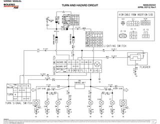 WIRING MANUAL
The repair methods given by the manufacturer in this document are based on the technical specifications, current at the time of release. The methods may be modified as a result of changes introduced by the manufacturer in the production of the various component units and accessories from which the vehicles are manufactured. The reproduction,
translation, transmission, in part of or whole of the present document,are prohibited without the prior written consent of Mahindra & Mahindra Ltd. The use of this document by any person other than the trained personnel, at the Authorized Service Centre of Mahindra & Mahindra Ltd.,will amount to unauthorized use and shall be liable for penalty/
prosecution © 2013 Mahindra & Mahindra Ltd.
MAN-00222
APRIL 2013/Rev1
04022013
TURN AND HAZARD CIRCUIT
17
 