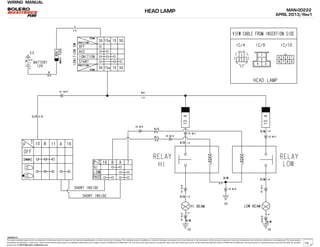 WIRING MANUAL
The repair methods given by the manufacturer in this document are based on the technical specifications, current at the time of release. The methods may be modified as a result of changes introduced by the manufacturer in the production of the various component units and accessories from which the vehicles are manufactured. The reproduction,
translation, transmission, in part of or whole of the present document,are prohibited without the prior written consent of Mahindra & Mahindra Ltd. The use of this document by any person other than the trained personnel, at the Authorized Service Centre of Mahindra & Mahindra Ltd.,will amount to unauthorized use and shall be liable for penalty/
prosecution © 2013 Mahindra & Mahindra Ltd.
MAN-00222
APRIL 2013/Rev1
04022013
HEAD LAMP
19
 
