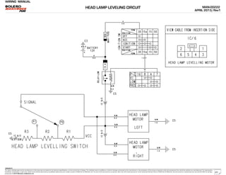 WIRING MANUAL
The repair methods given by the manufacturer in this document are based on the technical specifications, current at the time of release. The methods may be modified as a result of changes introduced by the manufacturer in the production of the various component units and accessories from which the vehicles are manufactured. The reproduction,
translation, transmission, in part of or whole of the present document,are prohibited without the prior written consent of Mahindra & Mahindra Ltd. The use of this document by any person other than the trained personnel, at the Authorized Service Centre of Mahindra & Mahindra Ltd.,will amount to unauthorized use and shall be liable for penalty/
prosecution © 2013 Mahindra & Mahindra Ltd.
MAN-00222
APRIL 2013/Rev1
04022013
HEAD LAMP LEVELING CIRCUIT
20
 