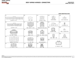 WIRING MANUAL
The repair methods given by the manufacturer in this document are based on the technical specifications, current at the time of release. The methods may be modified as a result of changes introduced by the manufacturer in the production of the various component units and accessories from which the vehicles are manufactured. The reproduction,
translation, transmission, in part of or whole of the present document,are prohibited without the prior written consent of Mahindra & Mahindra Ltd. The use of this document by any person other than the trained personnel, at the Authorized Service Centre of Mahindra & Mahindra Ltd.,will amount to unauthorized use and shall be liable for penalty/
prosecution © 2013 Mahindra & Mahindra Ltd.
MAN-00222
APRIL 2013/Rev1
04022013
WIRE INSERTION VIEW
BODY WIRING HARNESS - CONNECTORS
32
 