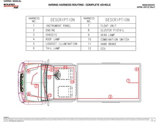 WIRING MANUAL
The repair methods given by the manufacturer in this document are based on the technical specifications, current at the time of release. The methods may be modified as a result of changes introduced by the manufacturer in the production of the various component units and accessories from which the vehicles are manufactured. The reproduction,
translation, transmission, in part of or whole of the present document,are prohibited without the prior written consent of Mahindra & Mahindra Ltd. The use of this document by any person other than the trained personnel, at the Authorized Service Centre of Mahindra & Mahindra Ltd.,will amount to unauthorized use and shall be liable for penalty/
prosecution © 2013 Mahindra & Mahindra Ltd.
MAN-00222
APRIL 2013/Rev1
04022013
WIRING HARNESS ROUTING - COMPLETE VEHICLE
33
 