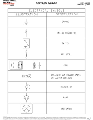 The repair methods given by the manufacturer in this document are based on the technical specifications, current at the time of release. The methods may be modified as a result of changes introduced by the manufacturer in the production of the various component
units and accessories from which the vehicles are manufactured. The reproduction, translation, transmission, in part of or whole of the present document,are prohibited without the prior written consent of Mahindra & Mahindra Ltd. The use of this document by any
person other than the trained personnel, at the Authorized Service Centre of Mahindra & Mahindra Ltd.,will amount to unauthorized use and shall be liable for penalty/prosecution © 2013 Mahindra & Mahindra Ltd.
MAN-00222
APRIL 2013/Rev1
WIRING MANUAL
04022013
ELECTRICAL SYMBOLS
36
 