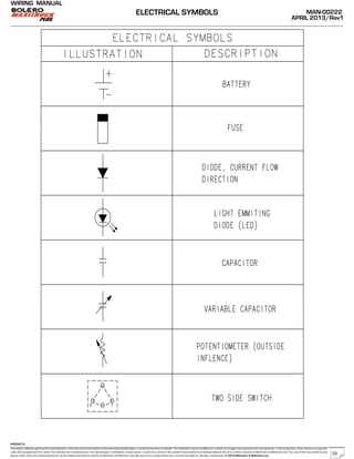 The repair methods given by the manufacturer in this document are based on the technical specifications, current at the time of release. The methods may be modified as a result of changes introduced by the manufacturer in the production of the various component
units and accessories from which the vehicles are manufactured. The reproduction, translation, transmission, in part of or whole of the present document,are prohibited without the prior written consent of Mahindra & Mahindra Ltd. The use of this document by any
person other than the trained personnel, at the Authorized Service Centre of Mahindra & Mahindra Ltd.,will amount to unauthorized use and shall be liable for penalty/prosecution © 2013 Mahindra & Mahindra Ltd.
MAN-00222
APRIL 2013/Rev1
WIRING MANUAL
04022013
ELECTRICAL SYMBOLS
39
 
