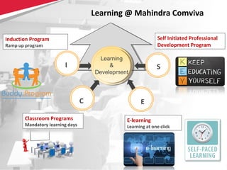 22
Induction Program
Ramp up program
Learning
&
Development
I
C E
S
Classroom Programs
Mandatory learning days
E-learning
Learning at one click
Self Initiated Professional
Development Program
Learning @ Mahindra Comviva
 
