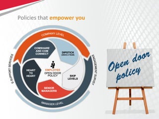 24Copyright © 2013 Comviva Technologies Limited. All rights reserved.
Policies that empower you
 