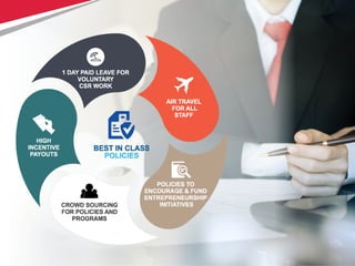 25Copyright © 2013 Comviva Technologies Limited. All rights reserved.
 