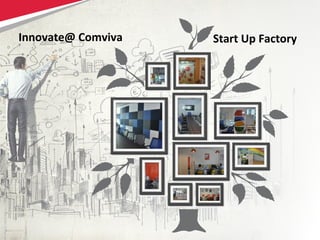 28Copyright © 2013 Comviva Technologies Limited. All rights reserved. 28
Innovate@ Comviva Start Up Factory
 