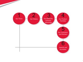 3
AGENDA
The Mahindra
Comviva
Advantage
Our Product
Portfolio
Our Customers
and Partners
Awards and
Accolades
Our Vision Our History
1 2 3 4
5
6
 