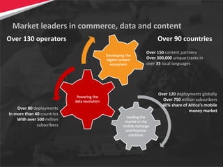 9
Market leaders in commerce, data and content
Over 130 operators
Over 150 content partners
Over 300,000 unique tracks in
over 35 local languages
Over 80 deployments
In more than 40 countries
With over 500 million
subscribers
Over 120 deployments globally
Over 750 million subscribers
40% share of Africa’s mobile
money market
Over 90 countries
 