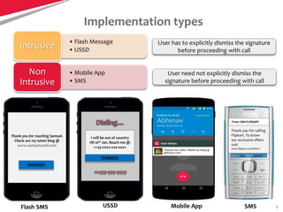 3
Implementation types
• Flash Message
• USSD
Intrusive
• Mobile App
• SMS
Non
Intrusive
User has to explicitly dismiss th...