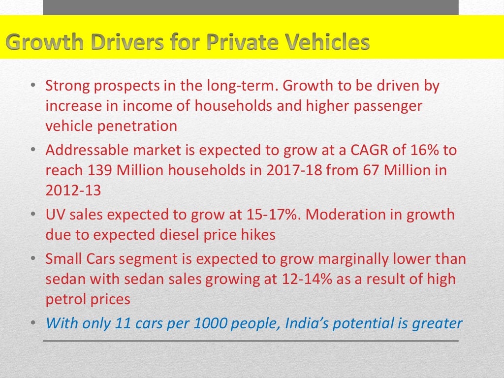 Growth of the Indian Automobile Industry