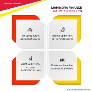 Mahindra Finance Q4 FY'18 Results