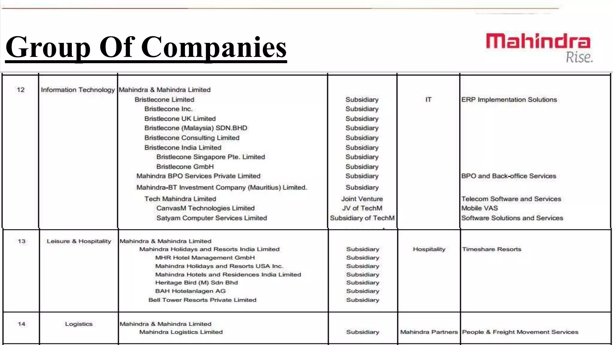 Group Of Companies

 