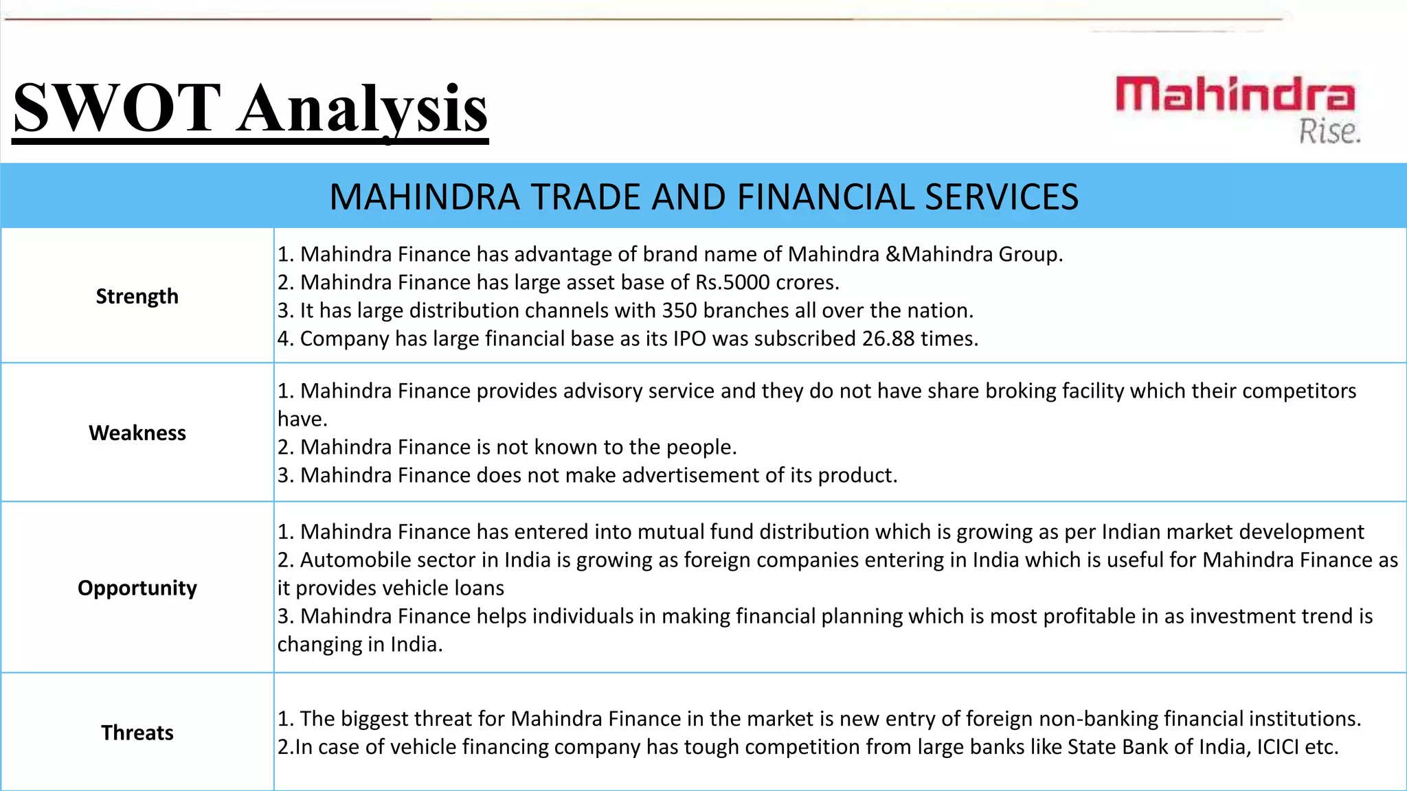 SWOT Analysis
MAHINDRA TRADE AND FINANCIAL SERVICES
Strength

Weakness

Opportunity

Threats

1. Mahindra Finance has advantage of brand name of Mahindra &Mahindra Group.
2. Mahindra Finance has large asset base of Rs.5000 crores.
3. It has large distribution channels with 350 branches all over the nation.
4. Company has large financial base as its IPO was subscribed 26.88 times.
1. Mahindra Finance provides advisory service and they do not have share broking facility which their competitors
have.
2. Mahindra Finance is not known to the people.
3. Mahindra Finance does not make advertisement of its product.
1. Mahindra Finance has entered into mutual fund distribution which is growing as per Indian market development
2. Automobile sector in India is growing as foreign companies entering in India which is useful for Mahindra Finance as
it provides vehicle loans
3. Mahindra Finance helps individuals in making financial planning which is most profitable in as investment trend is
changing in India.
1. The biggest threat for Mahindra Finance in the market is new entry of foreign non-banking financial institutions.
2.In case of vehicle financing company has tough competition from large banks like State Bank of India, ICICI etc.

 
