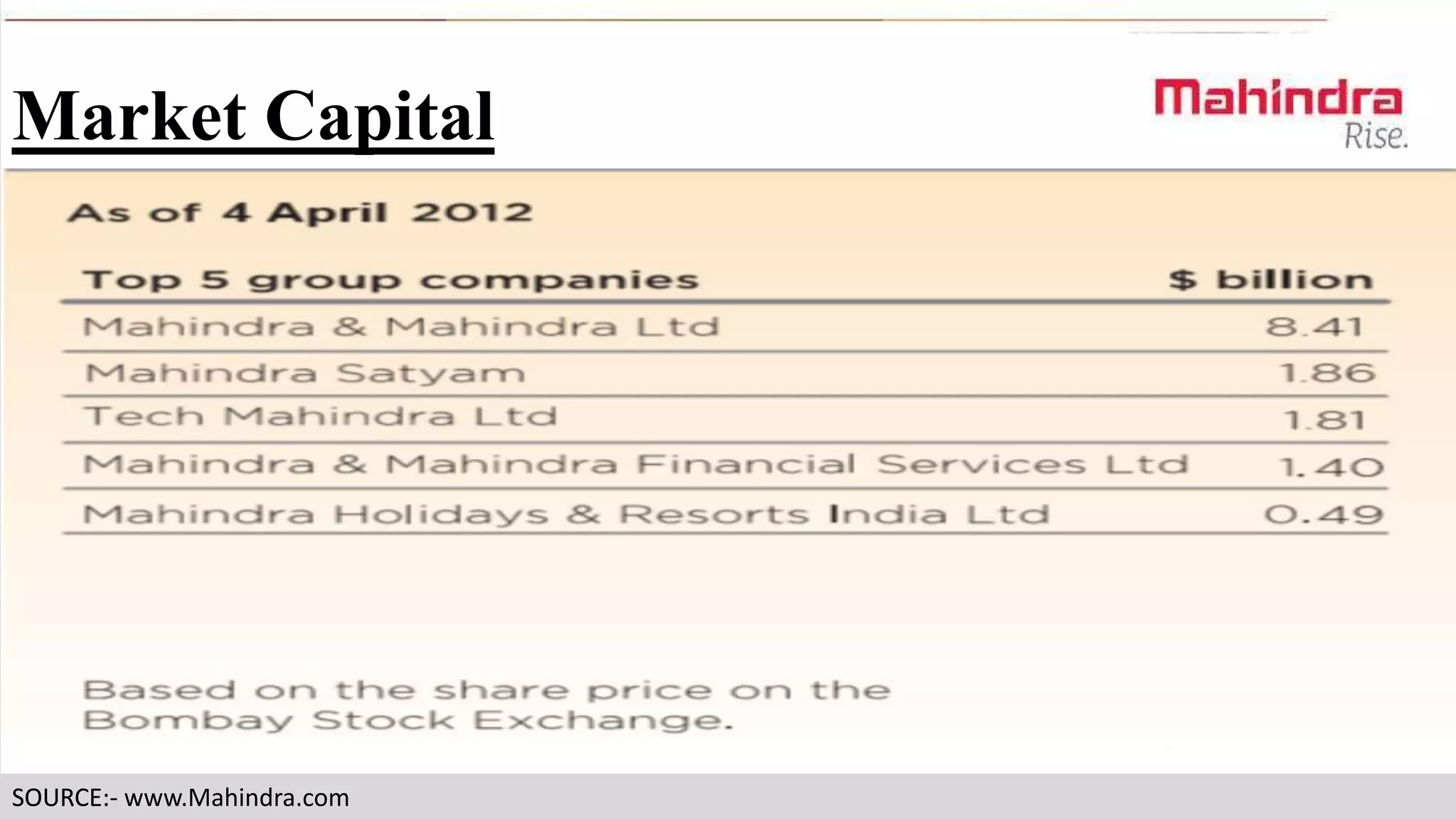 Market Capital

SOURCE:- www.Mahindra.com

 