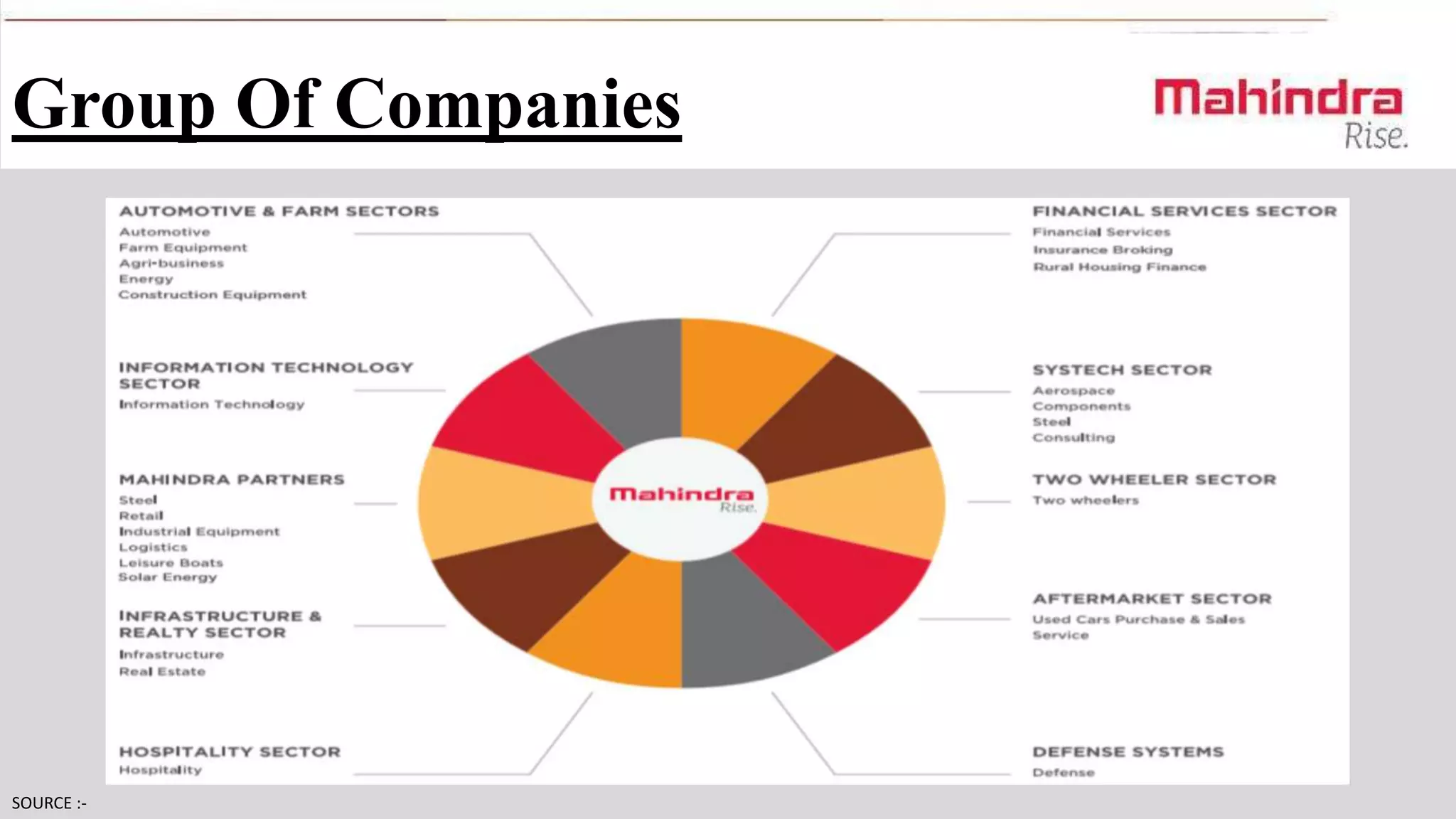 Group Of Companies

SOURCE :-

 