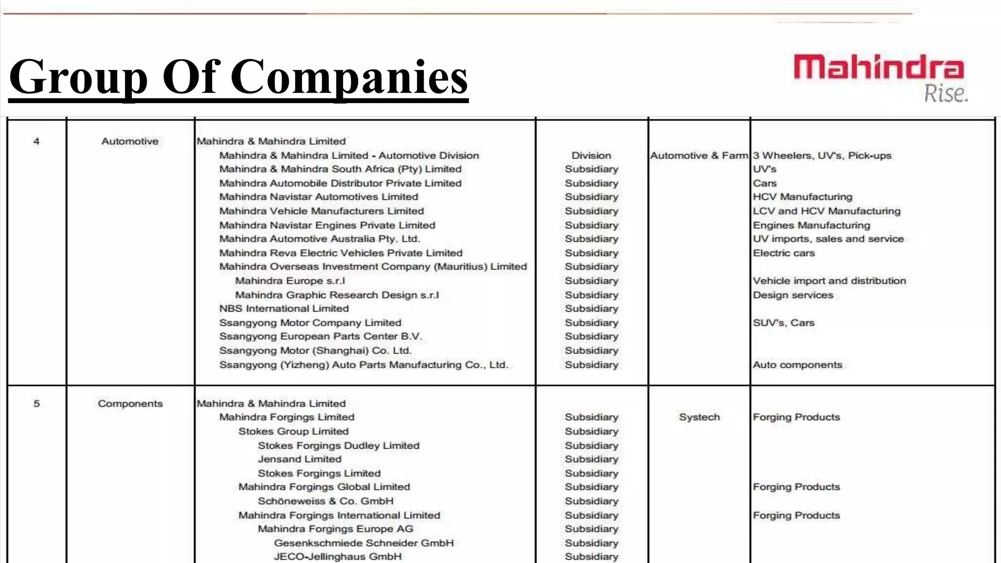 Group Of Companies

 