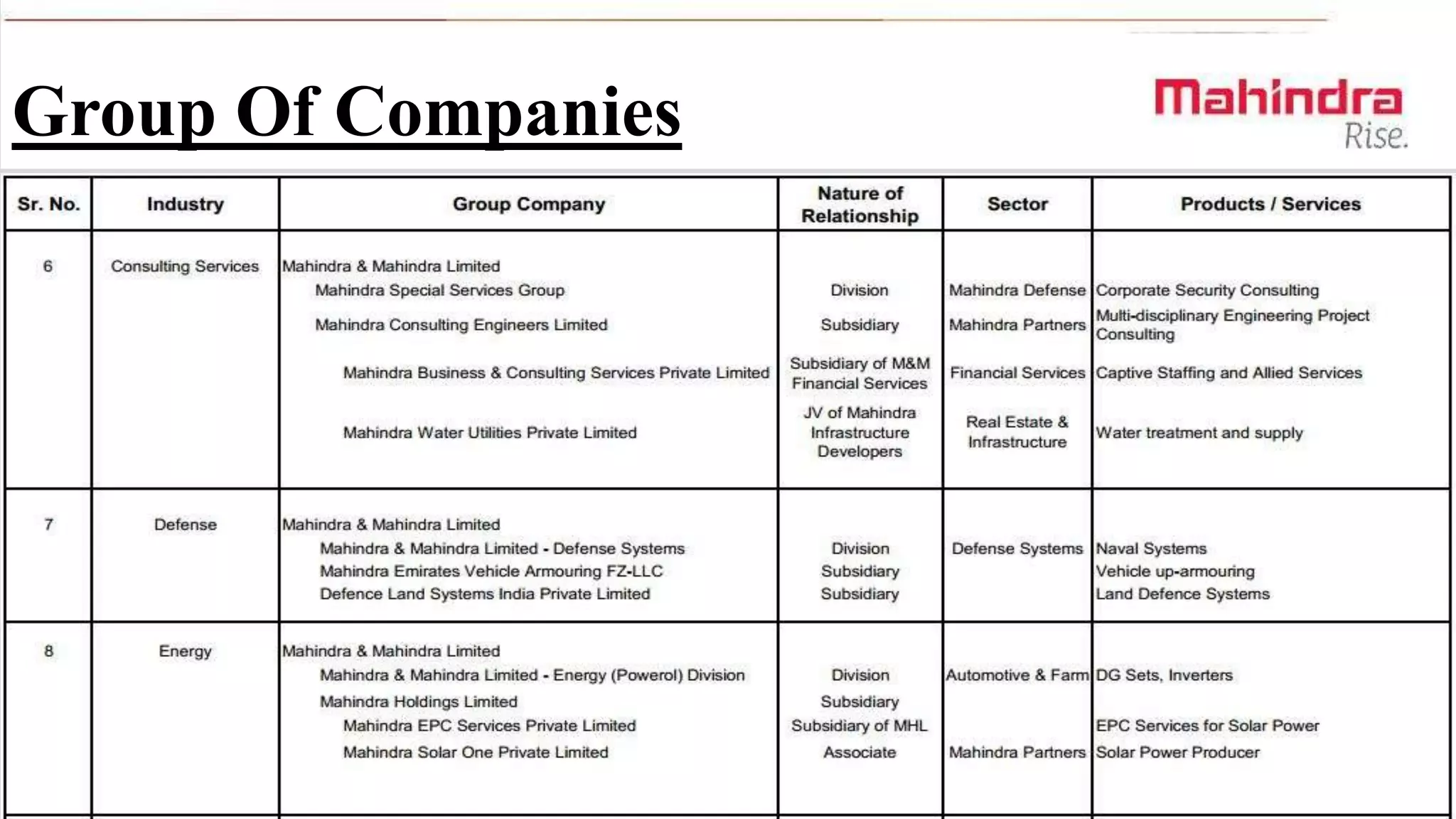 Group Of Companies

 