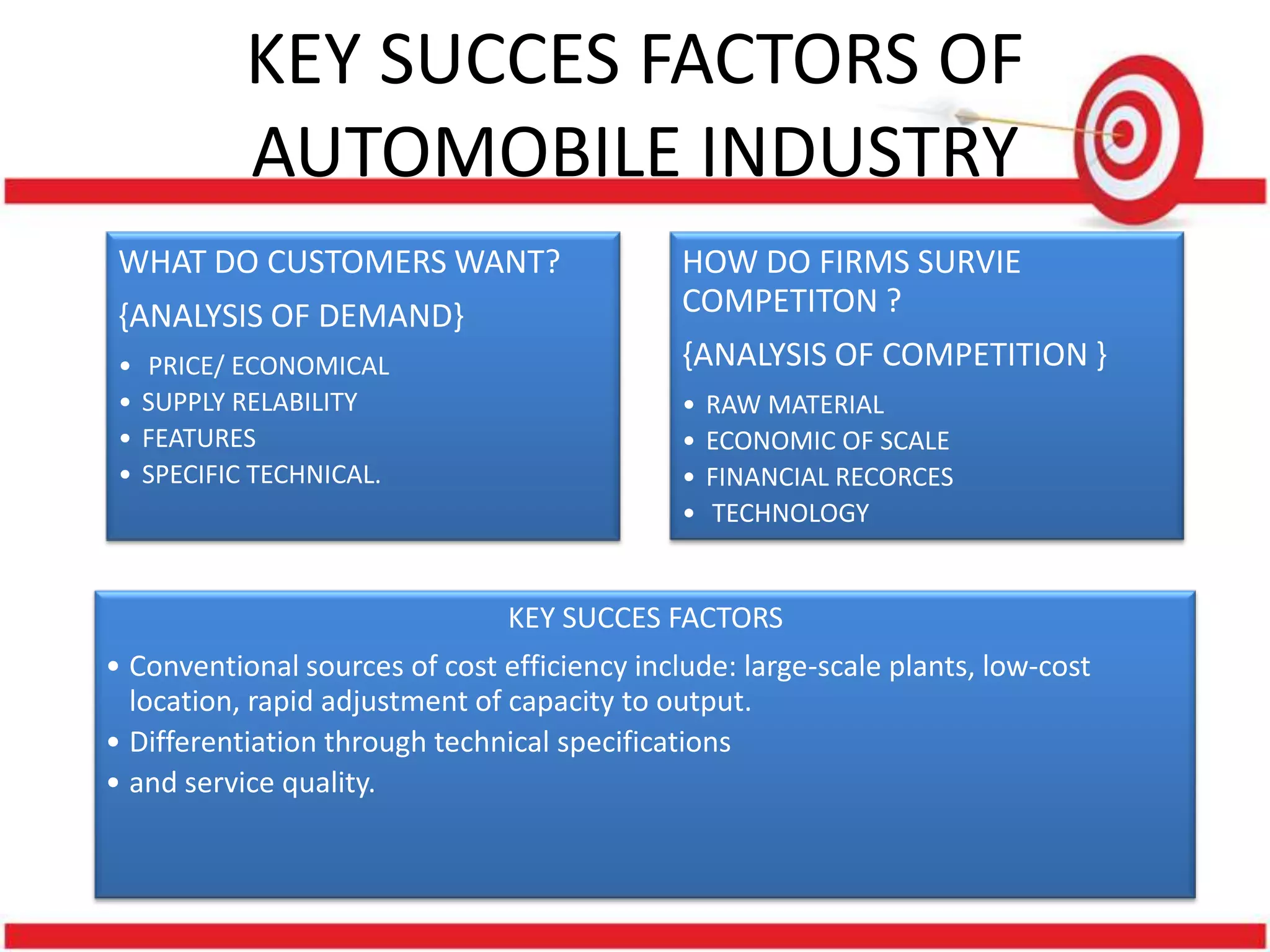KEY SUCCES FACTORS OF
            AUTOMOBILE INDUSTRY
 WHAT DO CUSTOMERS WANT?                      HOW DO FIRMS SURVIE
 {ANALYSIS OF DEMAND}                         COMPETITON ?
 •   PRICE/ ECONOMICAL                        {ANALYSIS OF COMPETITION }
 •   SUPPLY RELABILITY                        •   RAW MATERIAL
 •   FEATURES                                 •   ECONOMIC OF SCALE
 •   SPECIFIC TECHNICAL.                      •   FINANCIAL RECORCES
                                              •   TECHNOLOGY


                                KEY SUCCES FACTORS
• Conventional sources of cost efficiency include: large-scale plants, low-cost
  location, rapid adjustment of capacity to output.
• Differentiation through technical specifications
• and service quality.
 