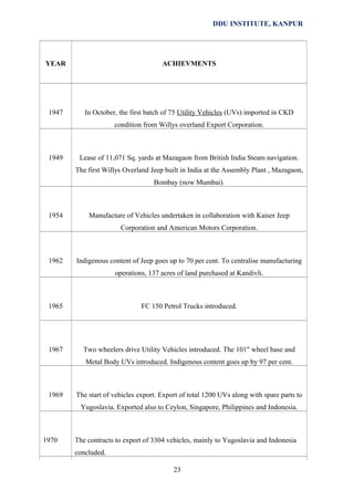 DDU INSTITUTE, KANPUR

YEAR

ACHIEVMENTS

1947

In October, the first batch of 75 Utility Vehicles (UVs) imported in CKD
condition from Willys overland Export Corporation.

1949

Lease of 11,071 Sq. yards at Mazagaon from British India Steam navigation.
The first Willys Overland Jeep built in India at the Assembly Plant , Mazagaon,
Bombay (now Mumbai).

1954

Manufacture of Vehicles undertaken in collaboration with Kaiser Jeep
Corporation and American Motors Corporation.

1962

Indigenous content of Jeep goes up to 70 per cent. To centralise manufacturing
operations, 137 acres of land purchased at Kandivli.

1965

FC 150 Petrol Trucks introduced.

1967

Two wheelers drive Utility Vehicles introduced. The 101" wheel base and
Metal Body UVs introduced. Indigenous content goes up by 97 per cent.

1969

The start of vehicles export. Export of total 1200 UVs along with spare parts to
Yugoslavia. Exported also to Ceylon, Singapore, Philippines and Indonesia.

1970

The contracts to export of 3304 vehicles, mainly to Yugoslavia and Indonesia
concluded.
23

 