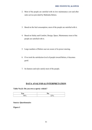 DDU INSTITUTE, KANPUR
2. Most of the people are satisfied with its low maintenance cost and after
sales service provided by Mahindra Bolero.

3. Based on the fuel consumption, most of the people are satisfied with it.

4. Based on Safety and Comfort, Design, Space, Maintenance most of the
people are satisfied with it.

5. Large numbers of Bolero user are aware of its power steering.

6. If we took the satisfaction level of people toward Bolero, it becomes
good.

7. Its features and style satisfy most of the people.

DATA ANALYSIS & INTERPRETATION
Table No.(1) Do you own a sporty vehicle?
Yes
78%

No
22%

Source: Questionnaire
Figure:1

51

 