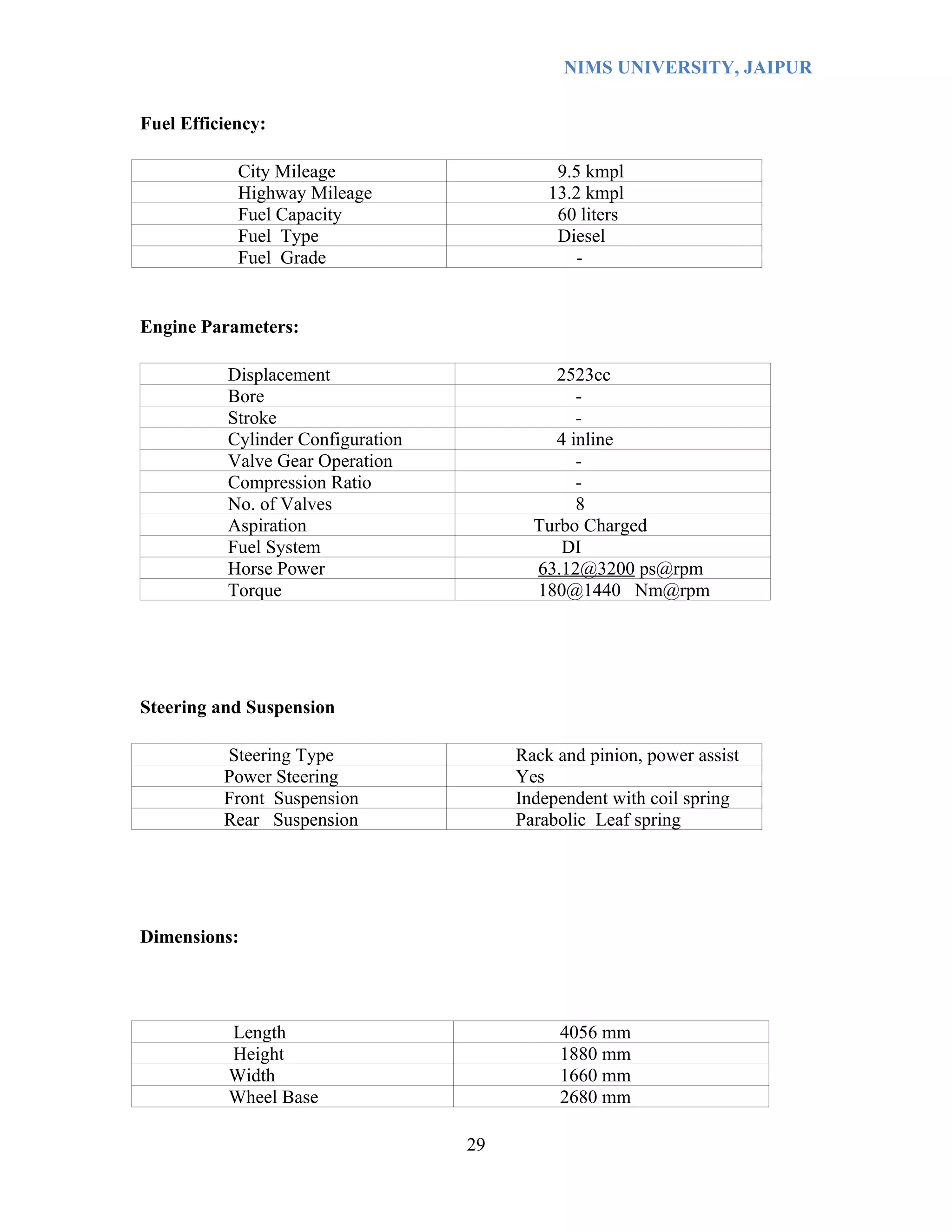 NIMS UNIVERSITY, JAIPUR


Fuel Efficiency:

            City Mileage                      9.5 kmpl
            Highway Mileage                  13.2 kmpl
            Fuel Capacity                     60 liters
            Fuel Type                         Diesel
            Fuel Grade                           -


Engine Parameters:

           Displacement                      2523cc
           Bore                                 -
           Stroke                               -
           Cylinder Configuration            4 inline
           Valve Gear Operation                 -
           Compression Ratio                    -
           No. of Valves                        8
           Aspiration                      Turbo Charged
           Fuel System                        DI
           Horse Power                     63.12@3200 ps@rpm
           Torque                          180@1440 Nm@rpm




Steering and Suspension

          Steering Type                  Rack and pinion, power assist
          Power Steering                 Yes
          Front Suspension               Independent with coil spring
          Rear Suspension                Parabolic Leaf spring




Dimensions:




           Length                             4056 mm
           Height                             1880 mm
           Width                              1660 mm
           Wheel Base                         2680 mm

                                    29
 