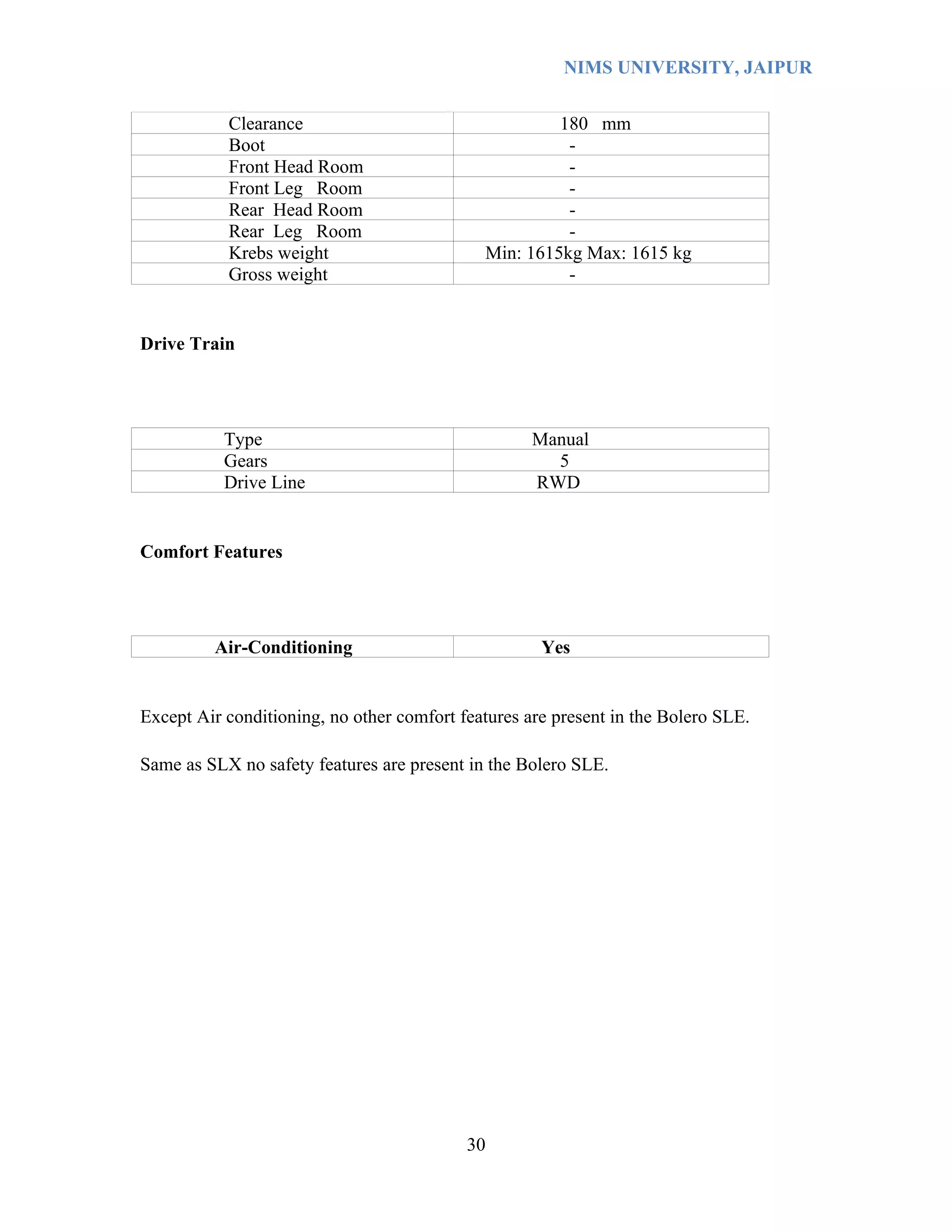 NIMS UNIVERSITY, JAIPUR


           Clearance                                  180 mm
           Boot                                        -
           Front Head Room                             -
           Front Leg Room                              -
           Rear Head Room                              -
           Rear Leg Room                               -
           Krebs weight                      Min: 1615kg Max: 1615 kg
           Gross weight                                -


Drive Train




           Type                                     Manual
           Gears                                      5
           Drive Line                               RWD


Comfort Features




         Air-Conditioning                            Yes


Except Air conditioning, no other comfort features are present in the Bolero SLE.

Same as SLX no safety features are present in the Bolero SLE.




                                           30
 