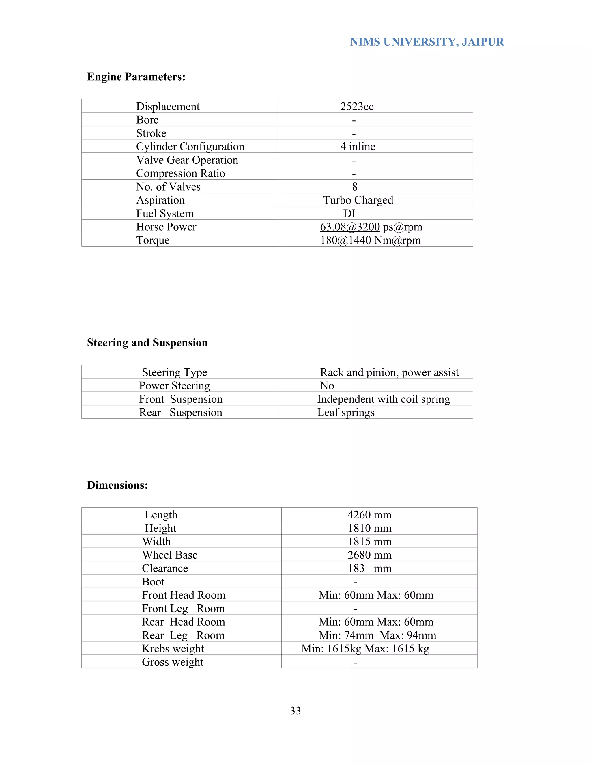NIMS UNIVERSITY, JAIPUR


Engine Parameters:

         Displacement                      2523cc
         Bore                                 -
         Stroke                               -
         Cylinder Configuration            4 inline
         Valve Gear Operation                 -
         Compression Ratio                    -
         No. of Valves                        8
         Aspiration                     Turbo Charged
         Fuel System                        DI
         Horse Power                   63.08@3200 ps@rpm
         Torque                        180@1440 Nm@rpm




Steering and Suspension

         Steering Type                  Rack and pinion, power assist
         Power Steering                 No
         Front Suspension              Independent with coil spring
         Rear Suspension               Leaf springs




Dimensions:

          Length                            4260 mm
          Height                            1810 mm
          Width                             1815 mm
          Wheel Base                        2680 mm
          Clearance                         183 mm
          Boot                               -
          Front Head Room             Min: 60mm Max: 60mm
          Front Leg Room                     -
          Rear Head Room              Min: 60mm Max: 60mm
          Rear Leg Room               Min: 74mm Max: 94mm
          Krebs weight             Min: 1615kg Max: 1615 kg
          Gross weight                       -



                                  33
 
