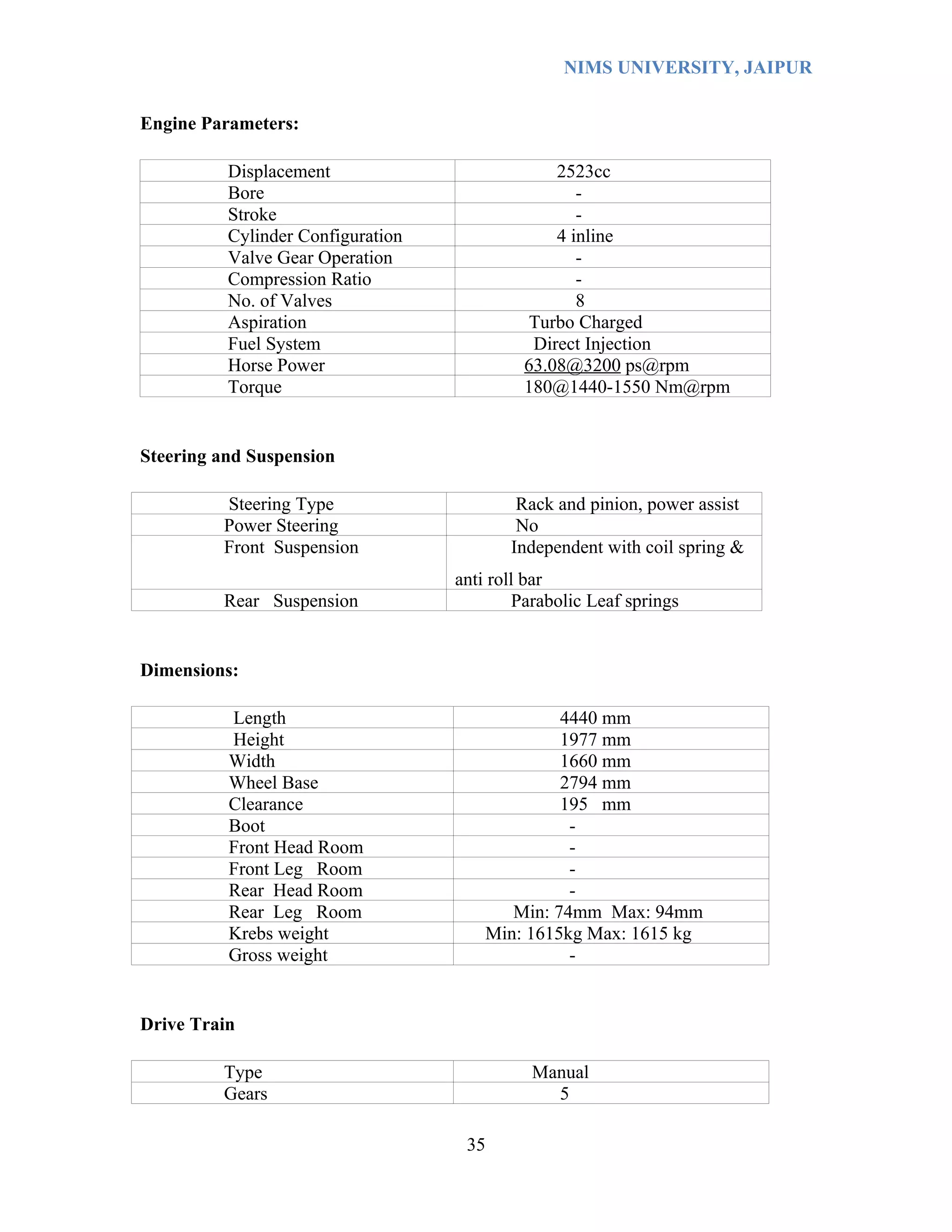 NIMS UNIVERSITY, JAIPUR


Engine Parameters:

          Displacement                          2523cc
          Bore                                     -
          Stroke                                   -
          Cylinder Configuration                4 inline
          Valve Gear Operation                     -
          Compression Ratio                        -
          No. of Valves                            8
          Aspiration                         Turbo Charged
          Fuel System                        Direct Injection
          Horse Power                       63.08@3200 ps@rpm
          Torque                            180@1440-1550 Nm@rpm


Steering and Suspension

         Steering Type                     Rack and pinion, power assist
         Power Steering                    No
         Front Suspension                 Independent with coil spring &
                                   anti roll bar
         Rear Suspension                    Parabolic Leaf springs


Dimensions:

          Length                                4440 mm
          Height                                1977 mm
          Width                                 1660 mm
          Wheel Base                            2794 mm
          Clearance                             195 mm
          Boot                                   -
          Front Head Room                        -
          Front Leg Room                         -
          Rear Head Room                         -
          Rear Leg Room                   Min: 74mm Max: 94mm
          Krebs weight                 Min: 1615kg Max: 1615 kg
          Gross weight                           -


Drive Train

         Type                                Manual
         Gears                                 5

                                    35
 