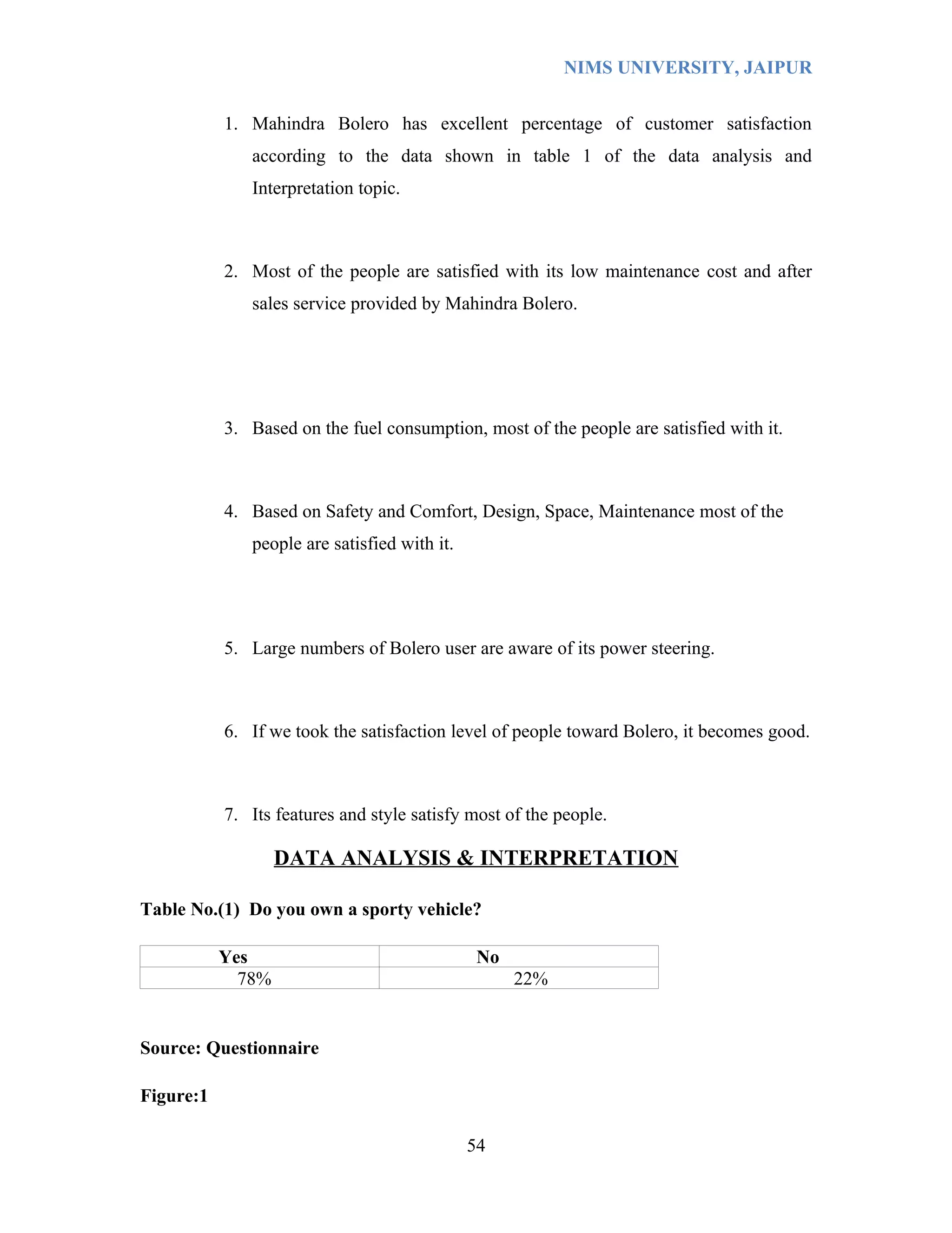 NIMS UNIVERSITY, JAIPUR


           1. Mahindra Bolero has excellent percentage of customer satisfaction
              according to the data shown in table 1 of the data analysis and
              Interpretation topic.



           2. Most of the people are satisfied with its low maintenance cost and after
              sales service provided by Mahindra Bolero.




           3. Based on the fuel consumption, most of the people are satisfied with it.



           4. Based on Safety and Comfort, Design, Space, Maintenance most of the
              people are satisfied with it.




           5. Large numbers of Bolero user are aware of its power steering.



           6. If we took the satisfaction level of people toward Bolero, it becomes good.



           7. Its features and style satisfy most of the people.

                   DATA ANALYSIS & INTERPRETATION

Table No.(1) Do you own a sporty vehicle?

           Yes                                 No
             78%                                    22%


Source: Questionnaire

Figure:1

                                              54
 
