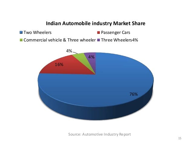 M&m finance research reports